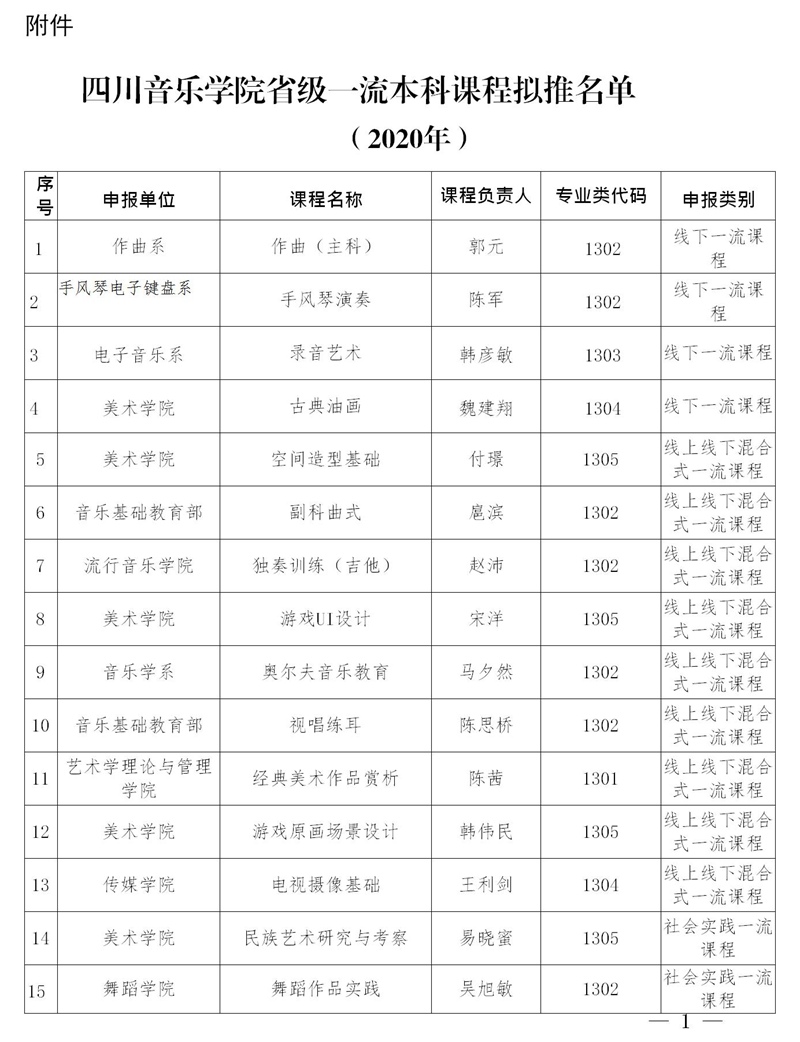 888集团游戏入口省级一流课程名单的公示.jpg