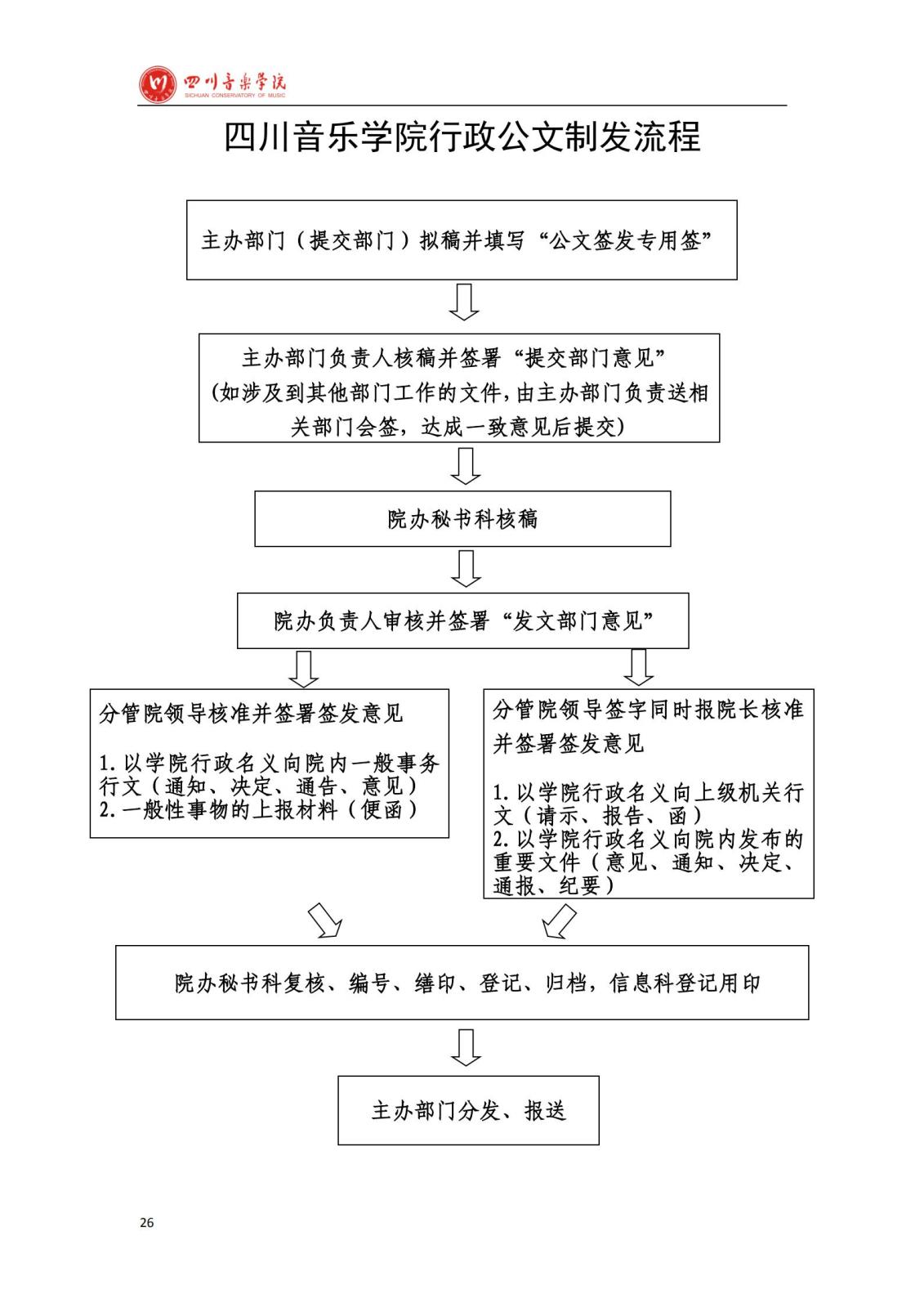 888集团游戏入口学院办公室规章制度汇编_28.jpg