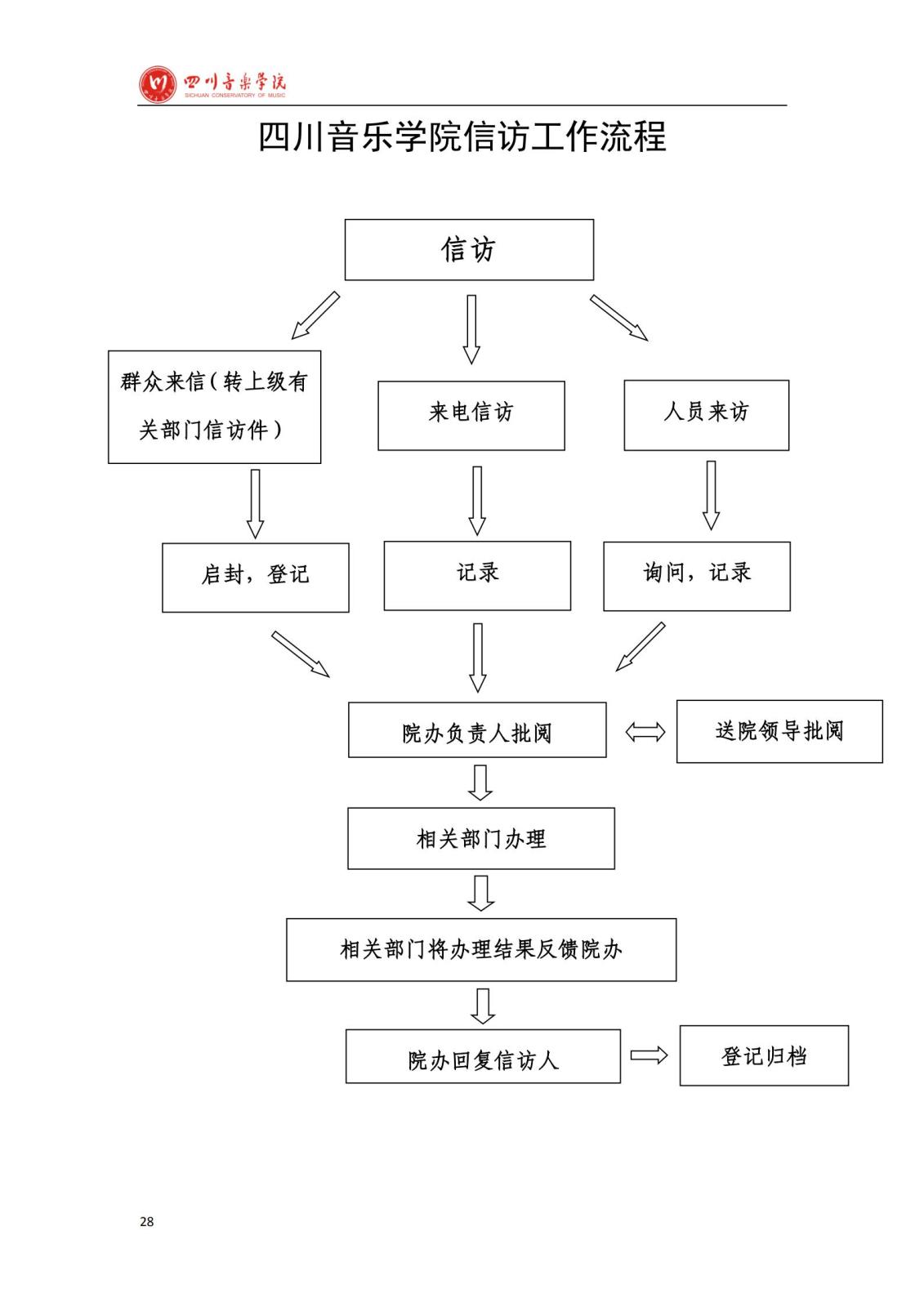 888集团游戏入口学院办公室规章制度汇编_30.jpg