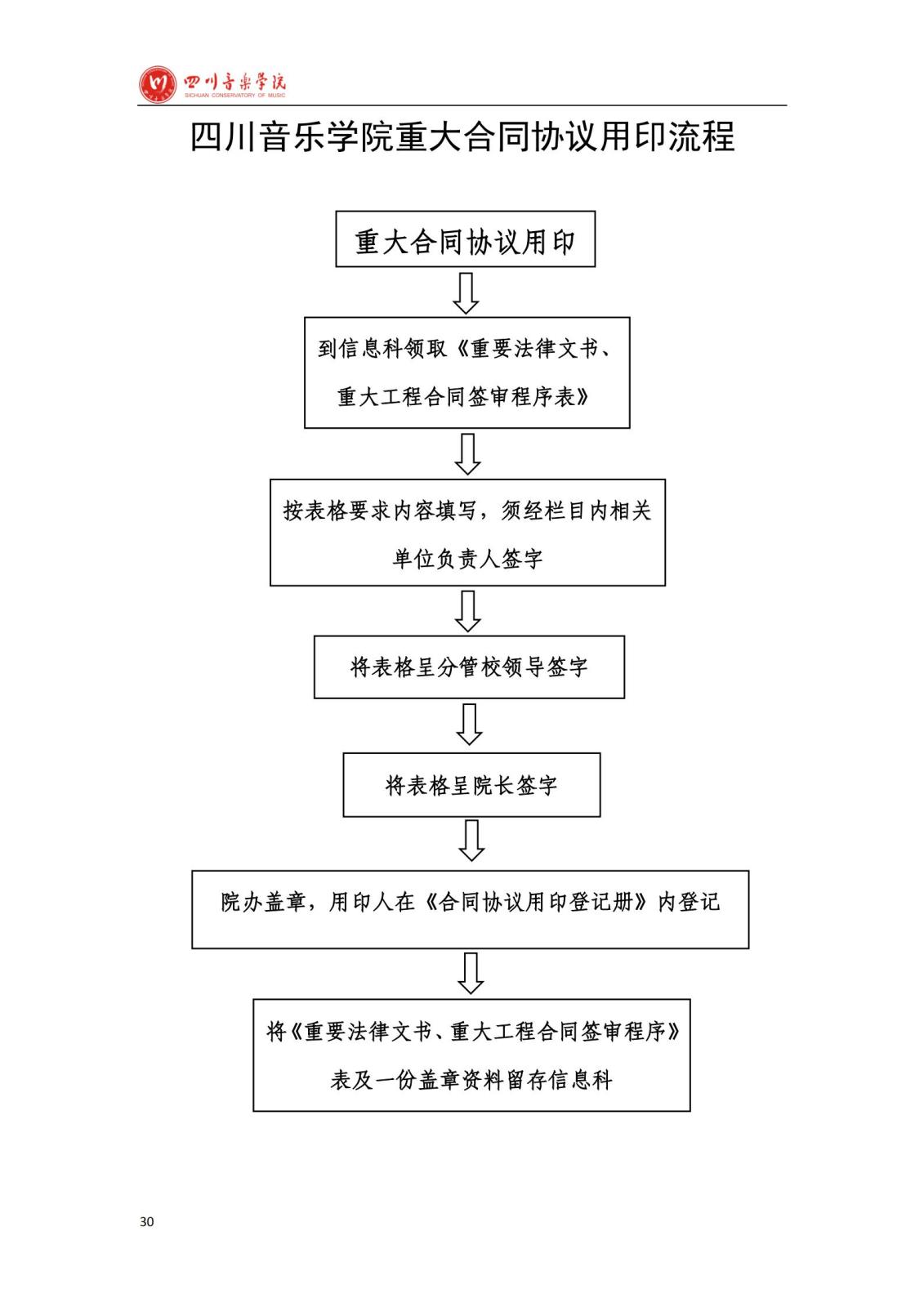 888集团游戏入口学院办公室规章制度汇编_32.jpg