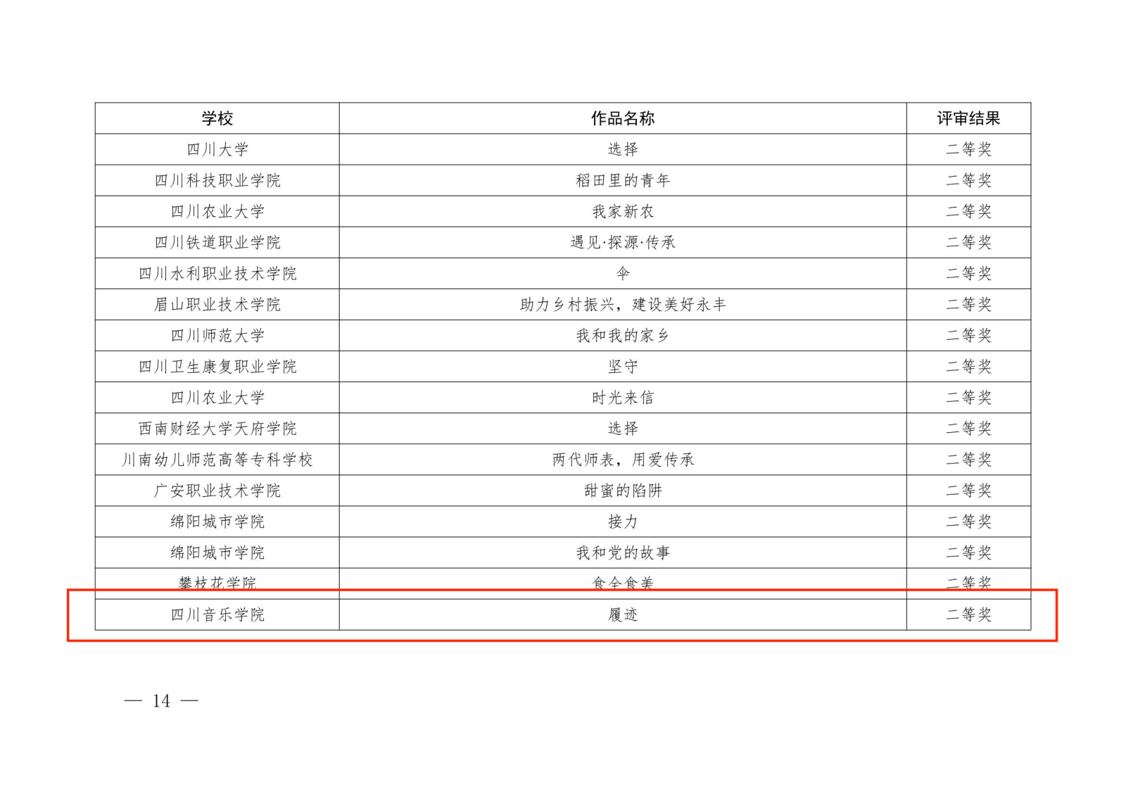 中共四川省委教育工委关于宣布2023年习近平新时代中国特色社会主义头脑大学习领航妄想主题教育运动省级评选效果的通知14(1).png