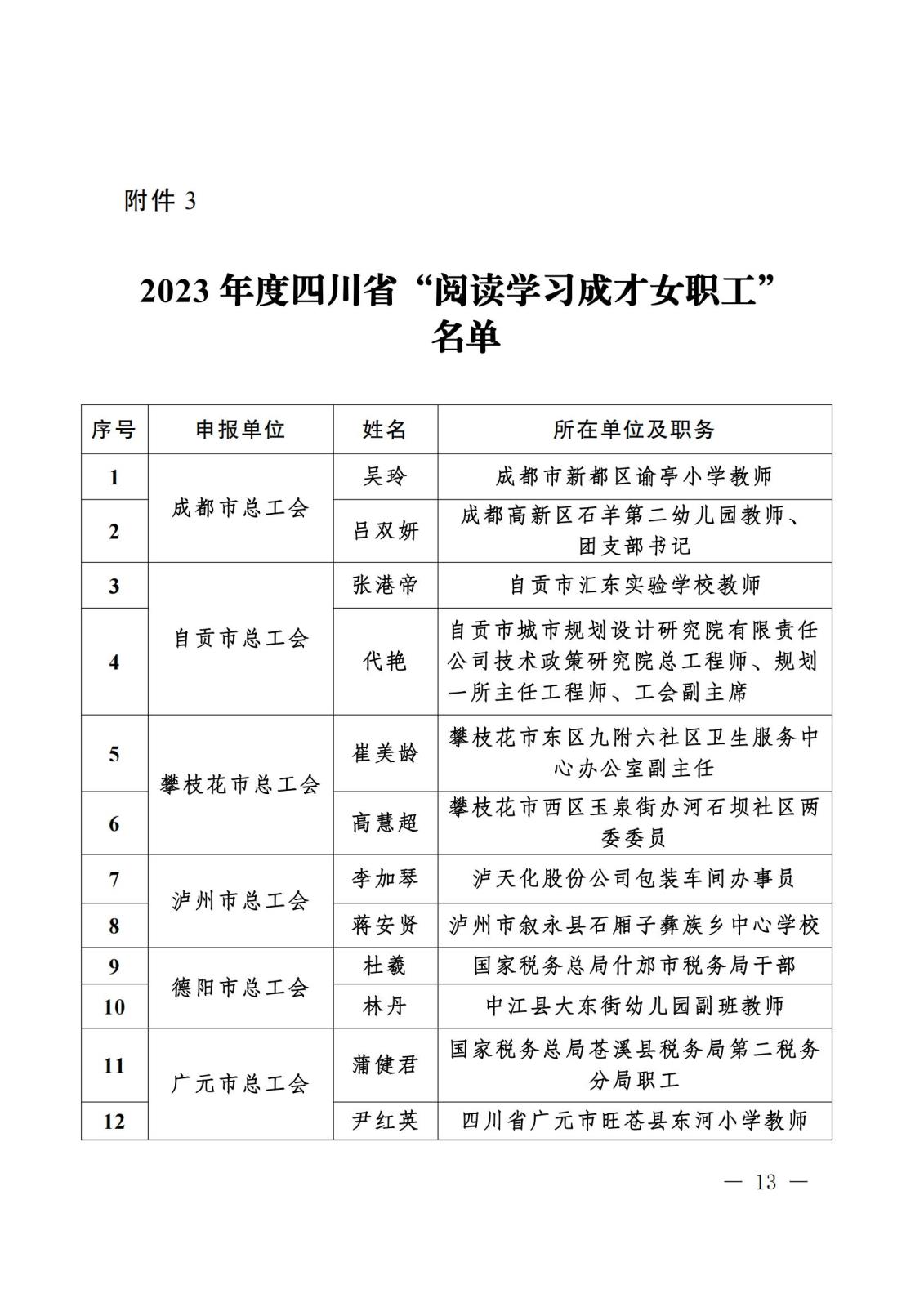 《关于“寻找2023年度四川省‘最玉人职工领读人’‘最玉人职工阅读点’‘阅读学习成才女职工’和‘优异女职工阅读组织’”运动效果的转达》盖章文件_12(1).jpg