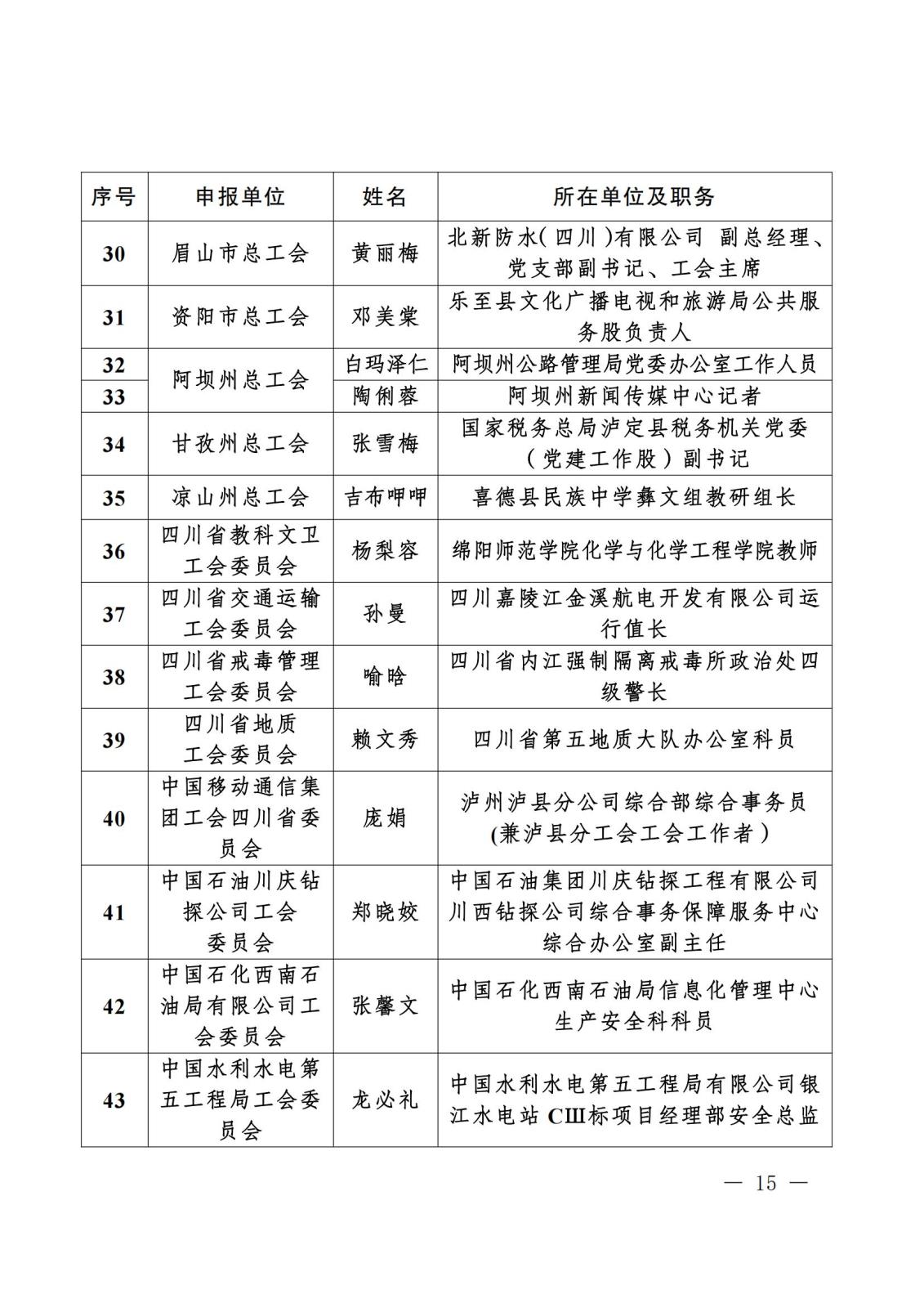 《关于“寻找2023年度四川省‘最玉人职工领读人’‘最玉人职工阅读点’‘阅读学习成才女职工’和‘优异女职工阅读组织’”运动效果的转达》盖章文件_14(1).jpg