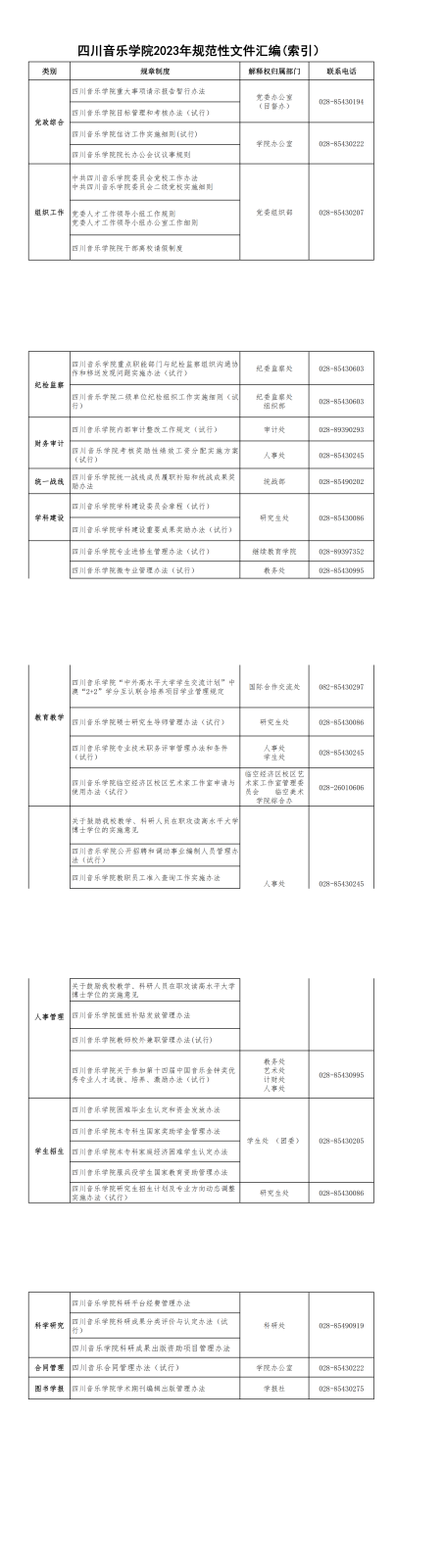 四川音乐学2023年院规范性文件汇编（索引）_00.png